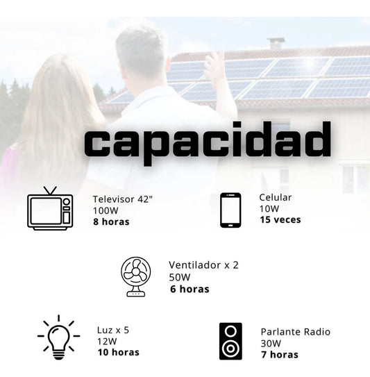 Kit Solar 800w Planta Solar Fincas, Casas, Onda Modificada