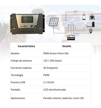 Kit Solar 800w Planta Solar Fincas, Casas, Onda Modificada